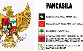 Gambar Lambang Garuda Pancasila Dan Maknanya