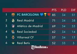 Klasemen Akhir Liga 2 Spanyol