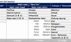 Slot Ekspansi Isa Almasih Dalam Alkitab Perjanjian Baru Adalah