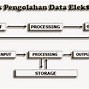 Tiga Tahapan Kerja Sistem Komputer Yang Tepat Adalah